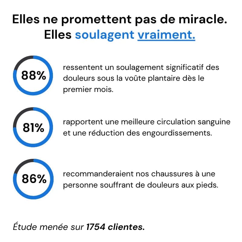 Nova™ - Baskets à confort orthopédique pour femme