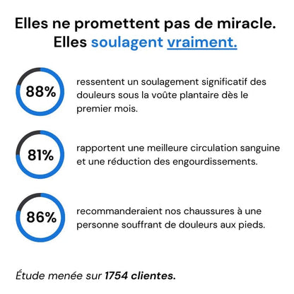 Nova™ - Baskets à confort orthopédique pour femme