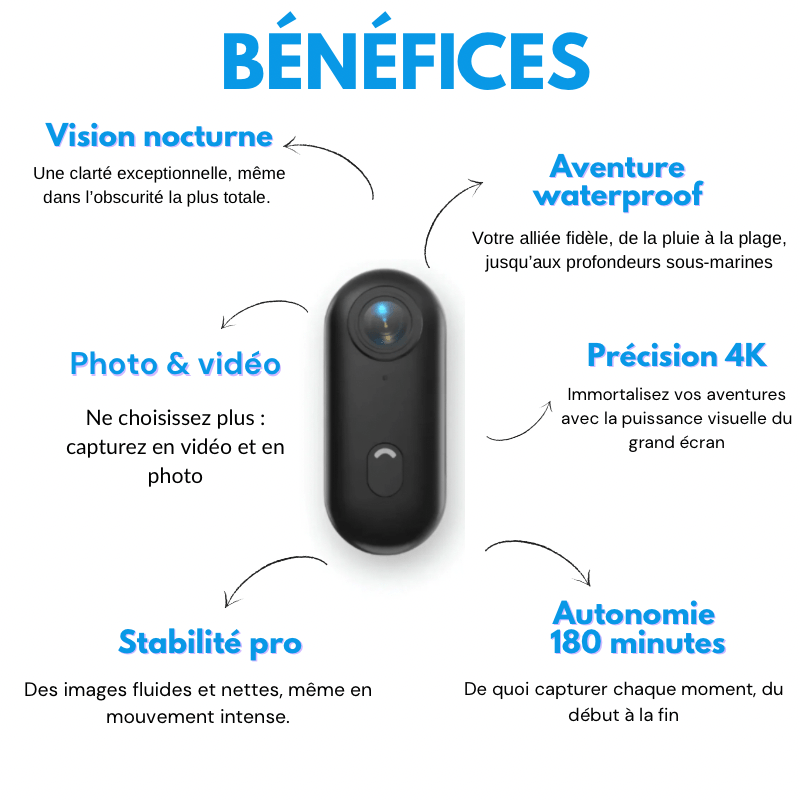 SKYPPRO NOVA - Caméra POV