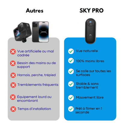 SKYPPRO NOVA - Caméra POV