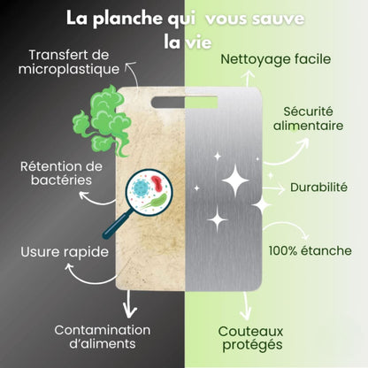Planche Titan Nova – Hygiène maximale