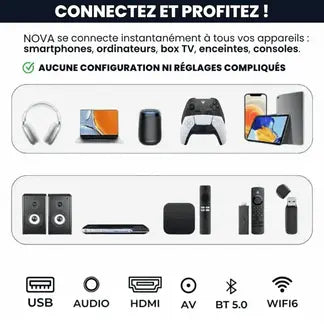 NOVA - Projecteur Home Cinéma