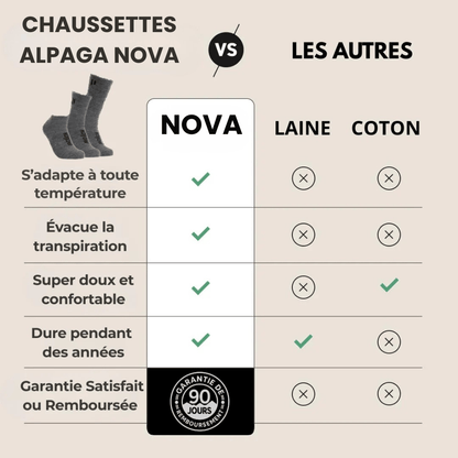 Chaussettes en Alpaga Nova