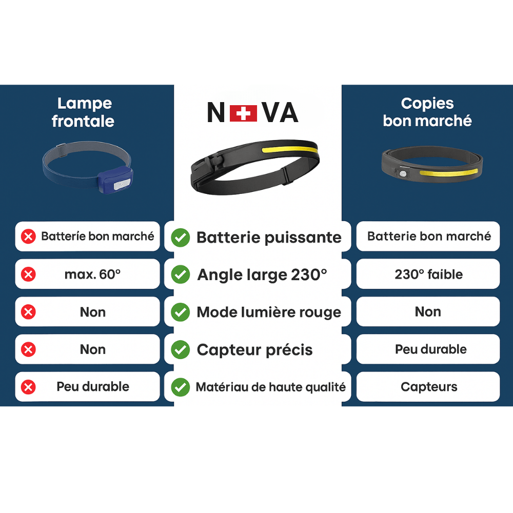 Lampe frontale – L’originale