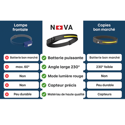 Lampe frontale – L’originale