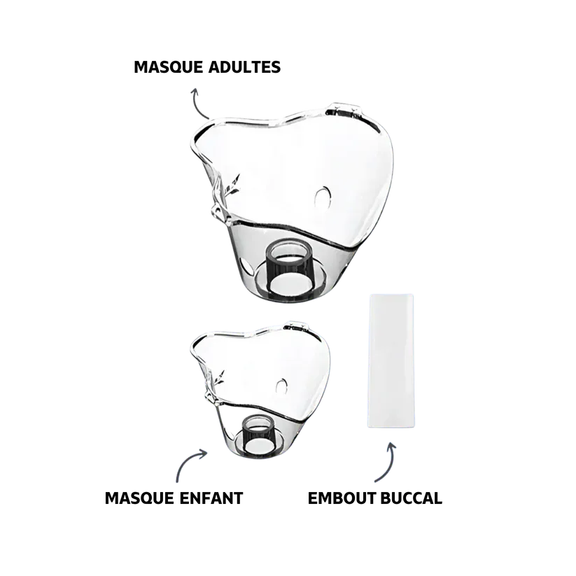 Kit de Masques