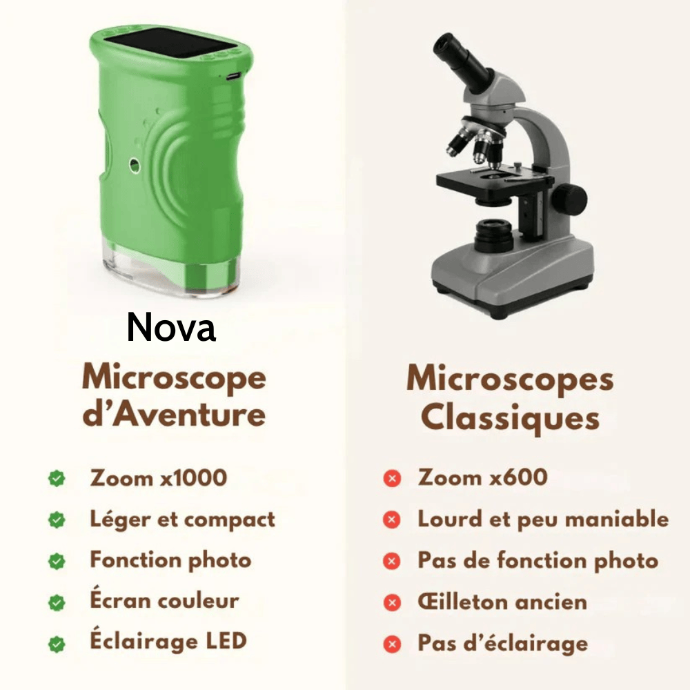 Le Microscope des Aventuriers | Nova