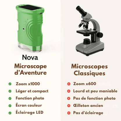 Le Microscope des Aventuriers | Nova