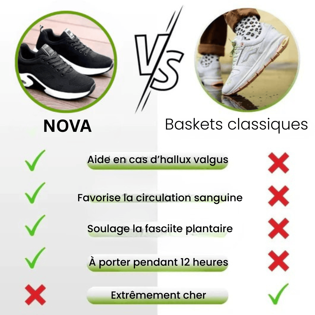 Nova chaussures ergonomiques anti-douleur