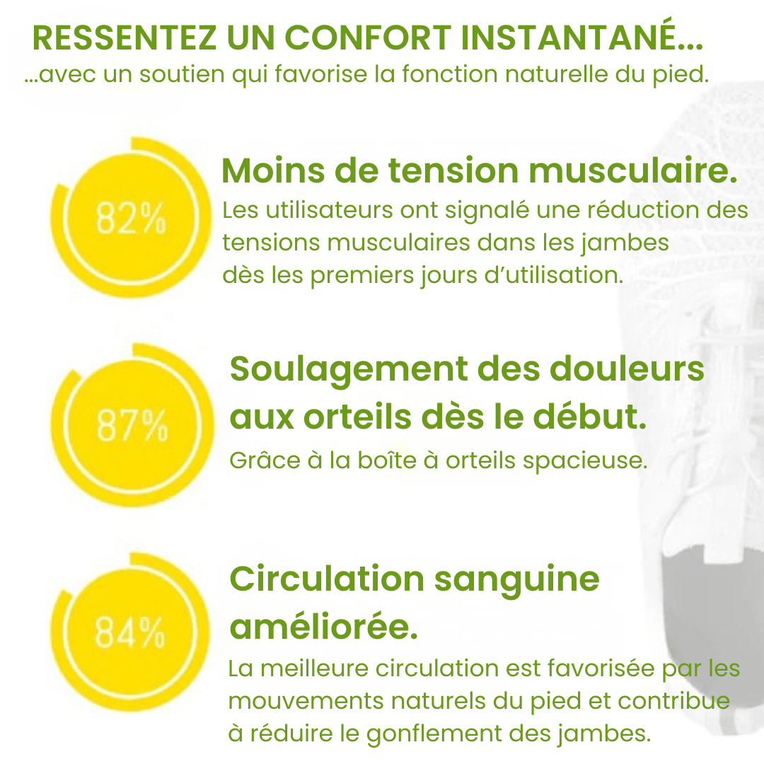Nova chaussures ergonomiques anti-douleur