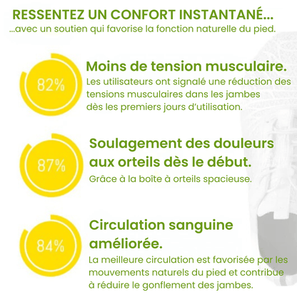 Nova chaussures ergonomiques anti-douleur