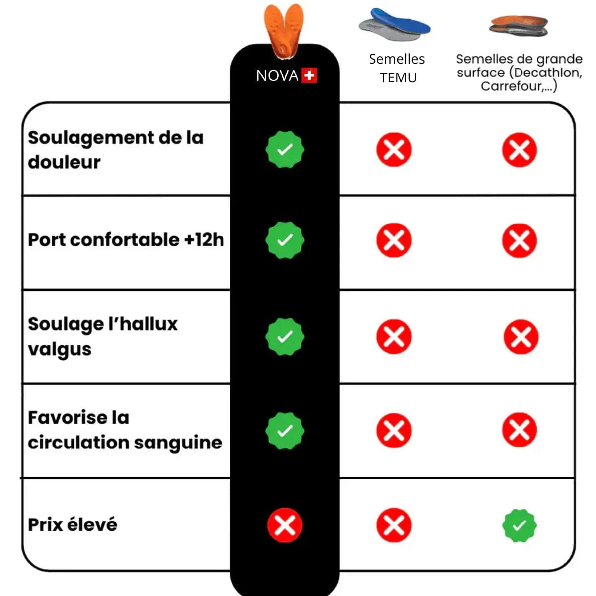 Semelles de massage