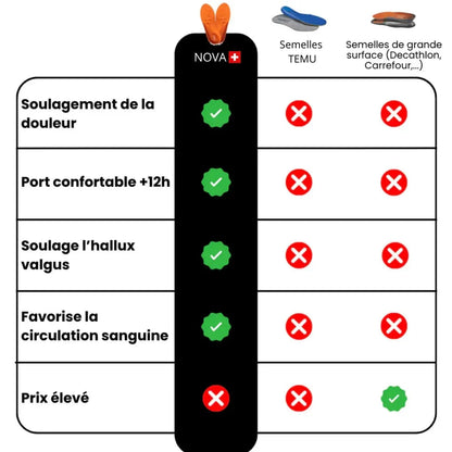 Semelles de massage