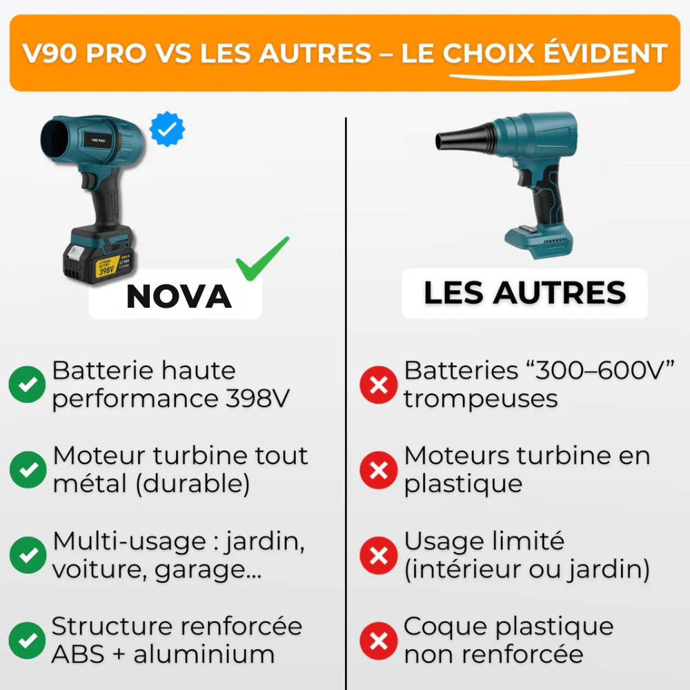 Souffleur Sans Fil Puissant – Compact, Léger et Ultra Performant