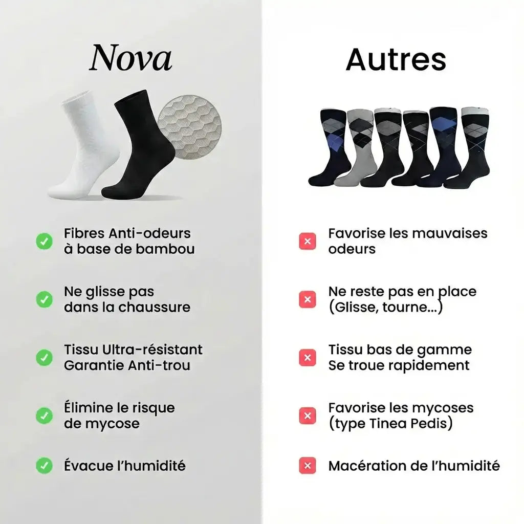 Chaussettes Mi-Hautes Nova En Bambou Premium