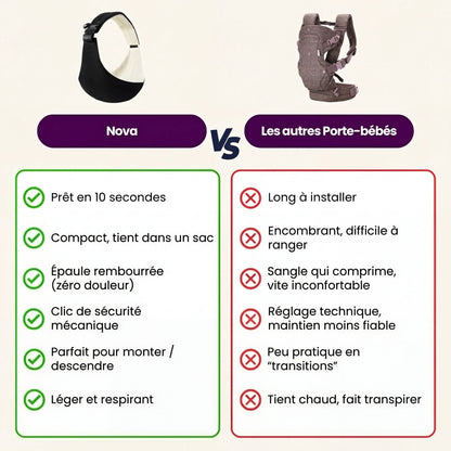 Le Porte-Bébé Bandoulière