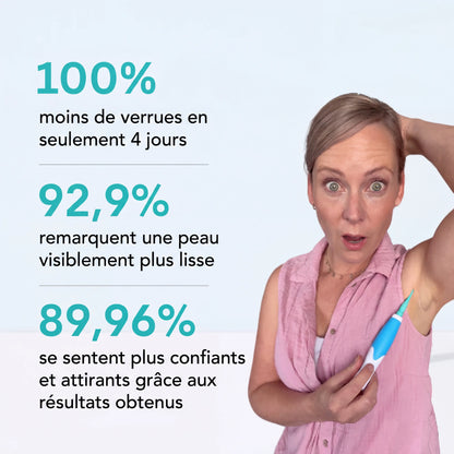 Nova Élimination des Acrochordons