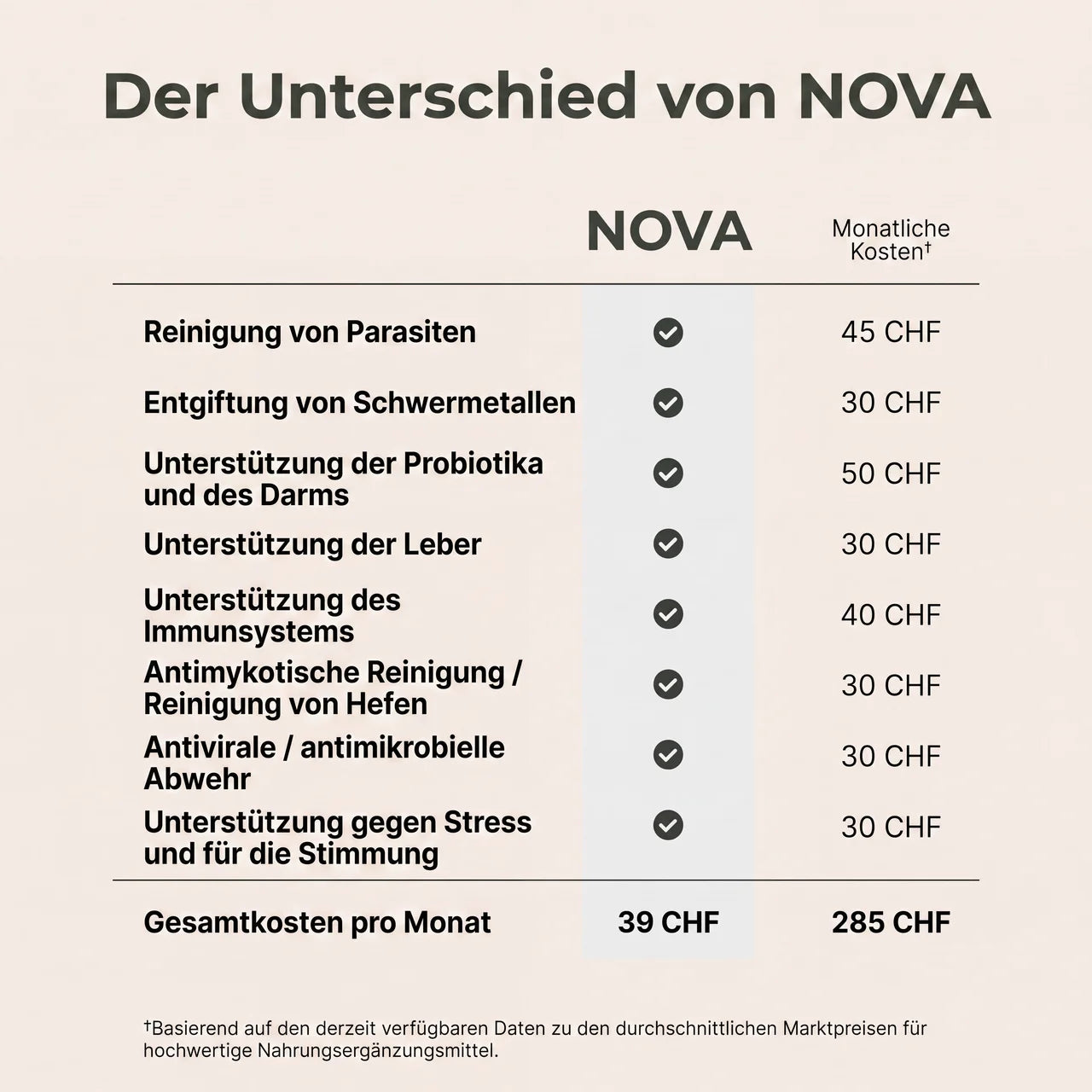 Detox-Set mit Rizinusöl