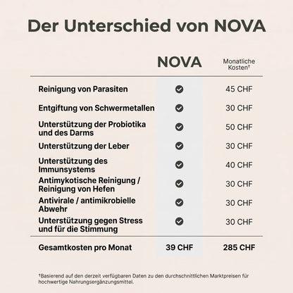 Detox-Set mit Rizinusöl