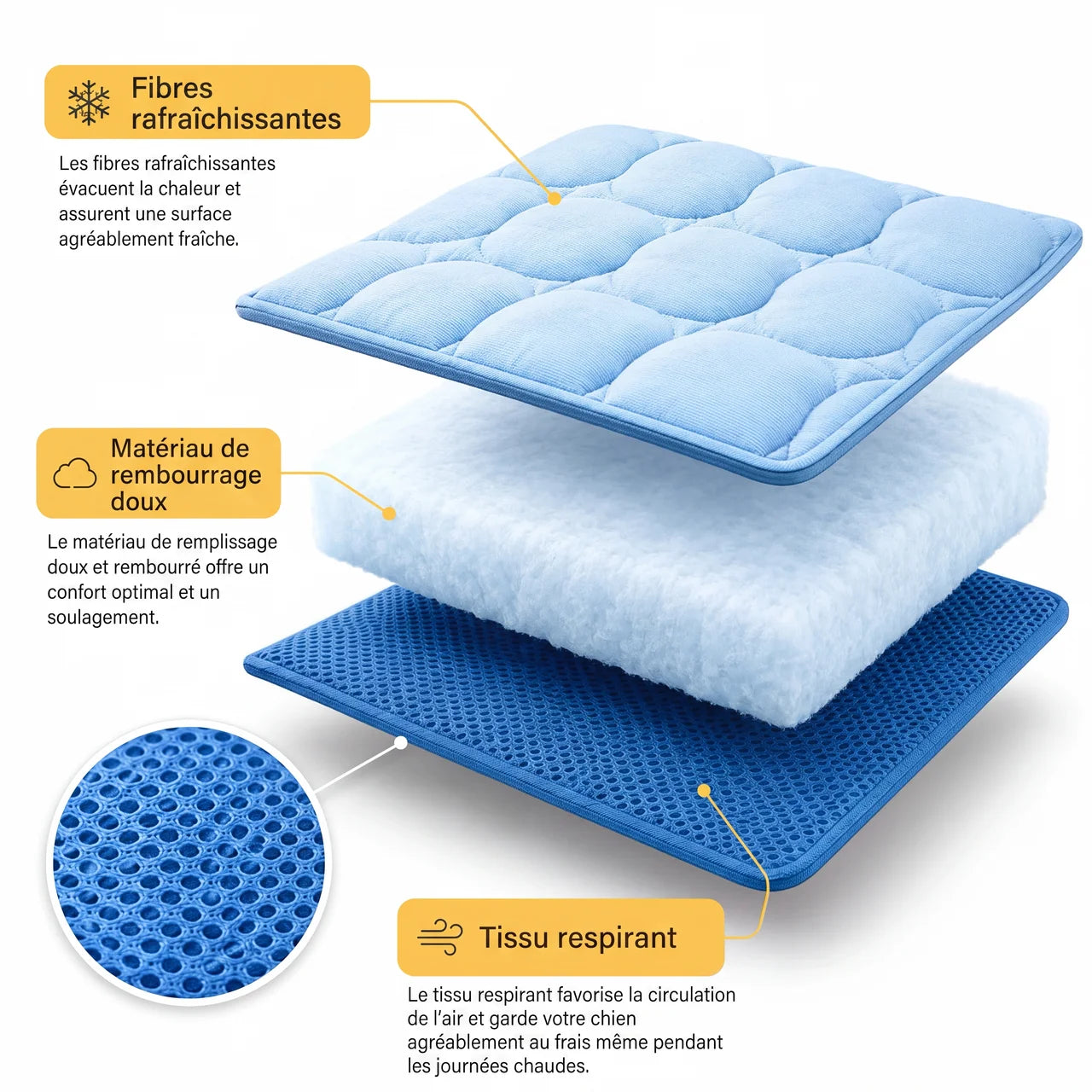 Tapis rafraîchissant pour l’été | Offre 1+1