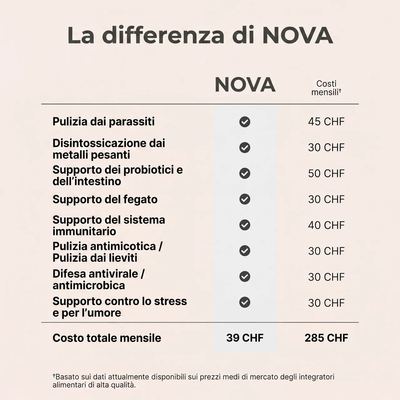 Kit detox con olio di ricino