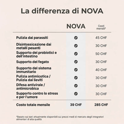 Kit detox con olio di ricino