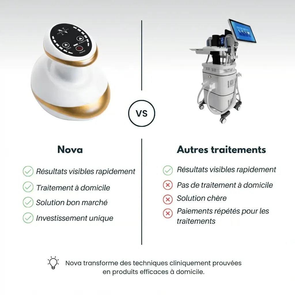 Nova – Appareil de massage