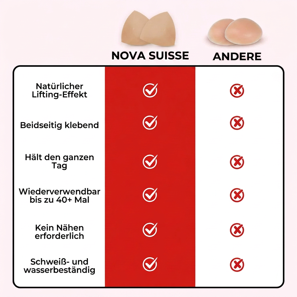Unsichtbare Lifting-Einlagen Nova Suisse